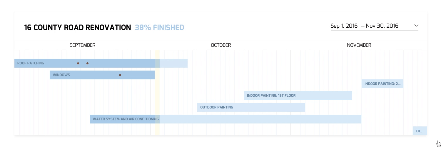 Animated Gantt chart for a project management web interface