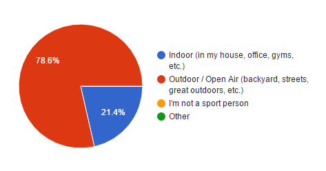 Statistics on preferred activity places