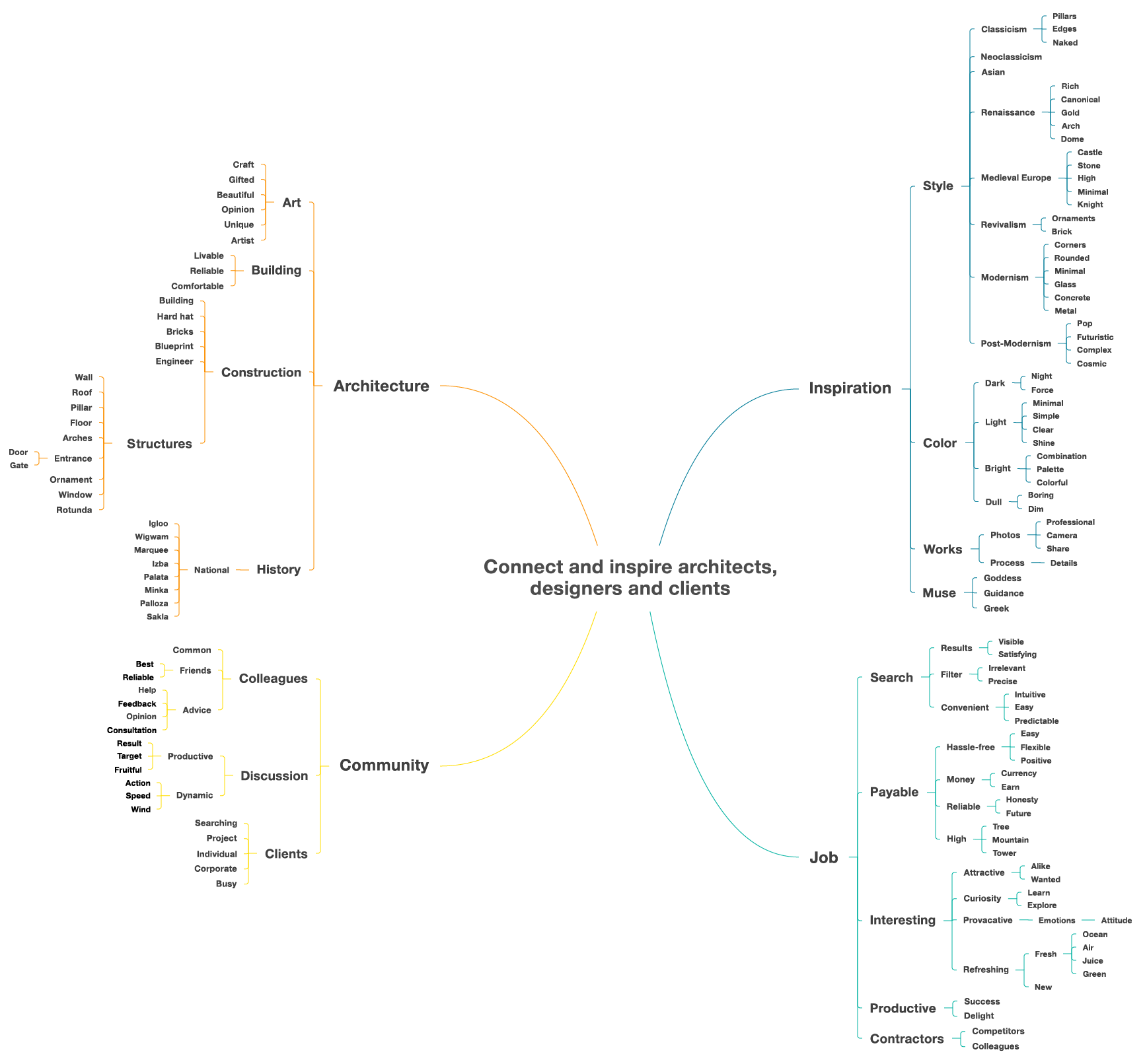 Example of wordmap structure I created for this brand